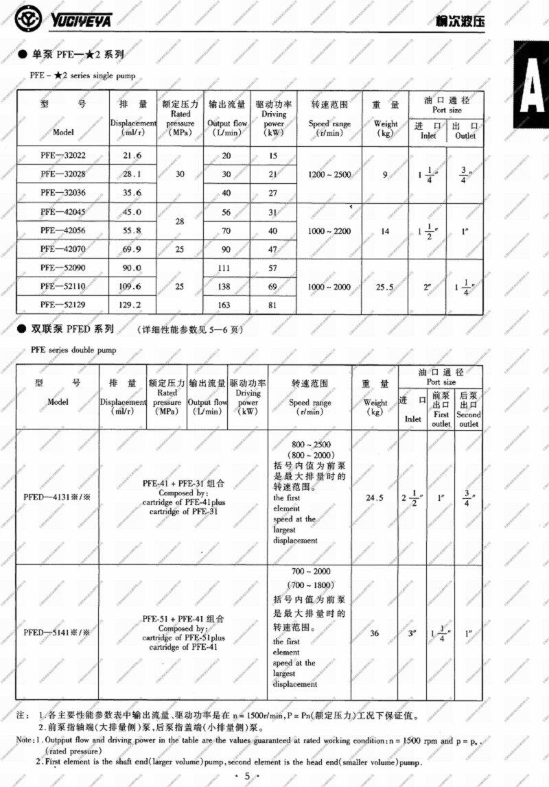 怀化PFED-5141129/045,双联叶片泵现货供应