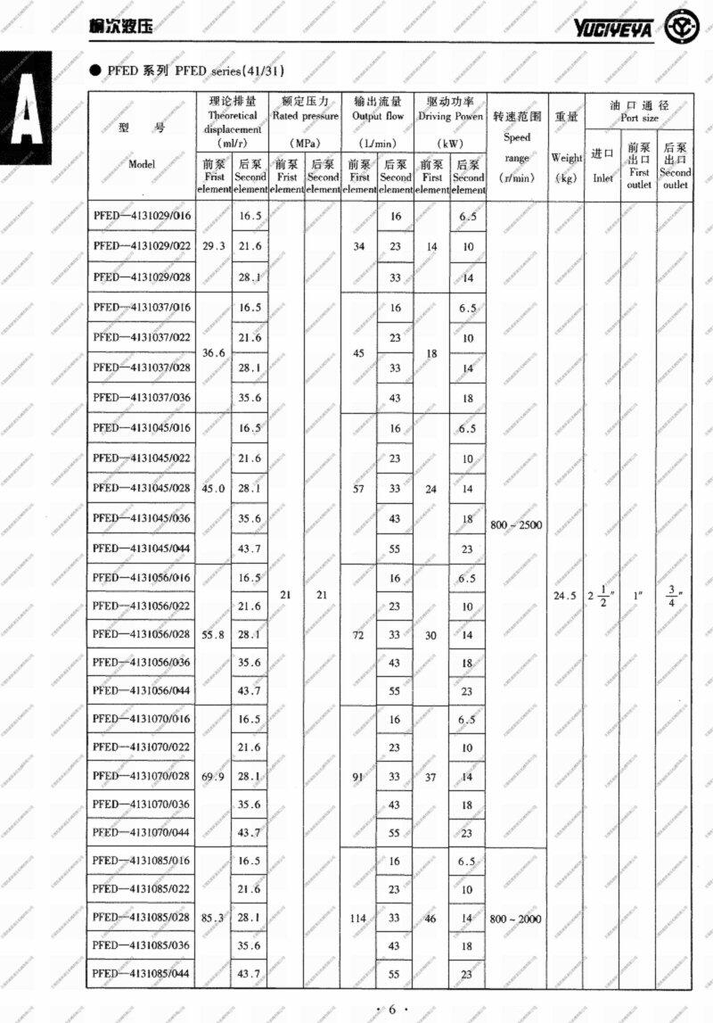 日喀则PFE-32028-3DU,柱销式叶片泵现货供应