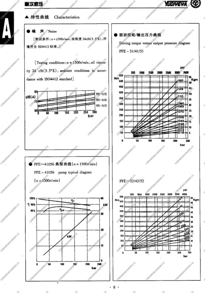 鄂尔多斯PFE-51110,柱销式叶片泵现货供应