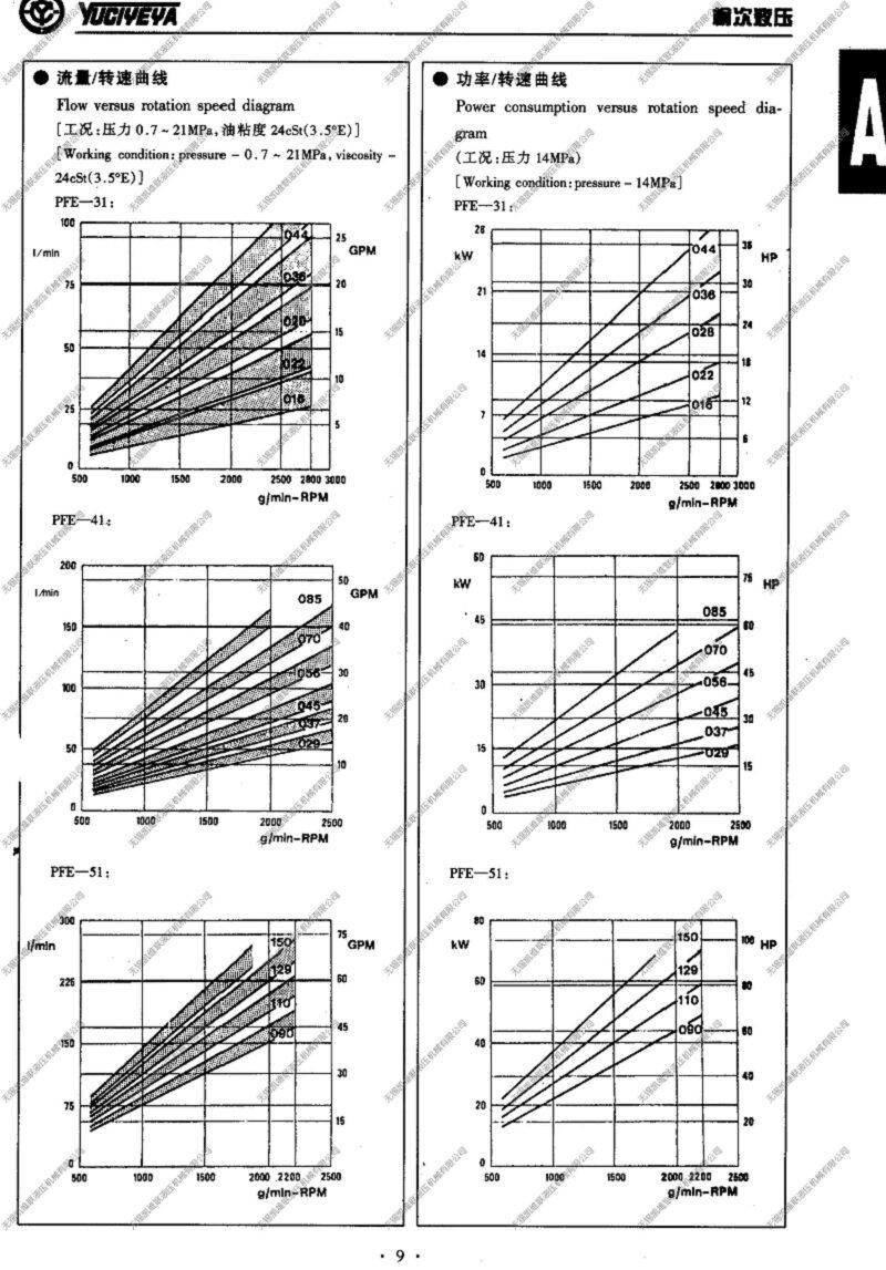 PFE-41037-5DW,Nʽ~ƬÃ(yu)|(zh)a(chn)Ʒ