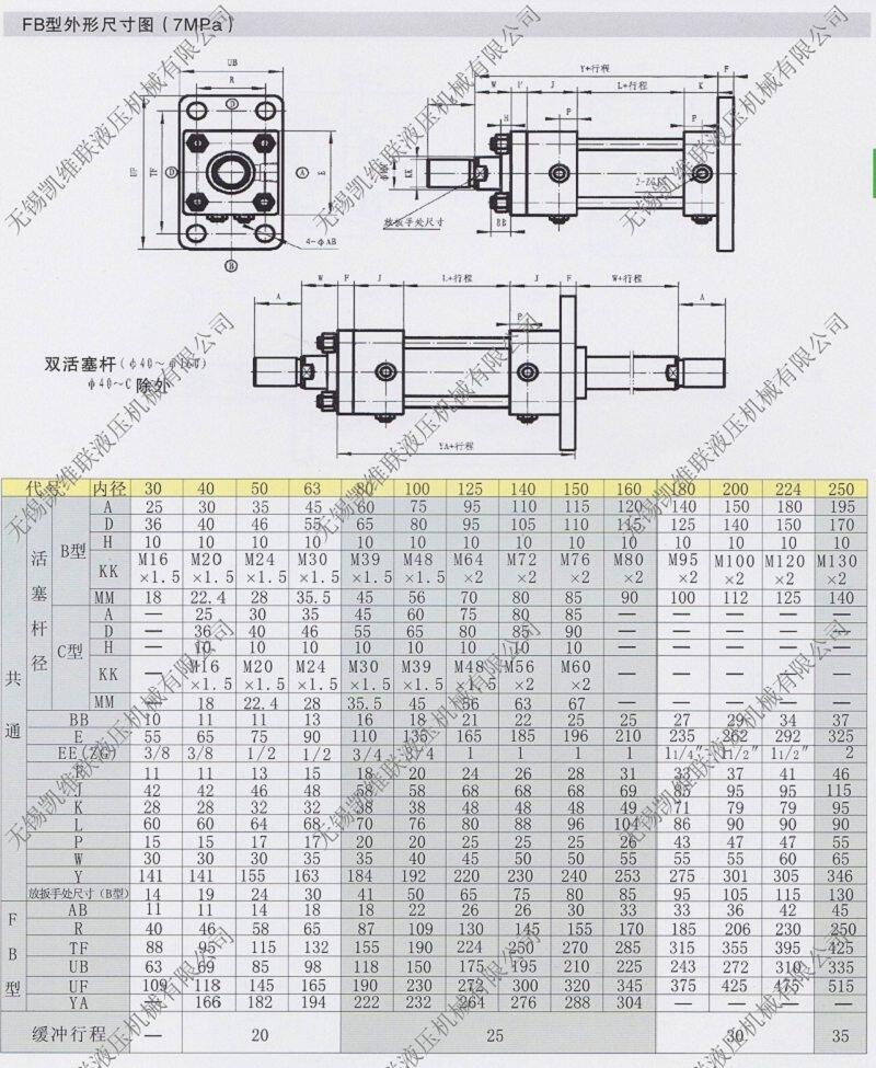 镇江|YD132M2-6/4/2-2.6/4/5KW,变级多速电机|特价批发|