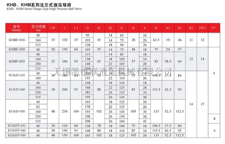 桂林,KHBG-40-F3-11121-02,螺纹法兰式高压球阀,哪家强