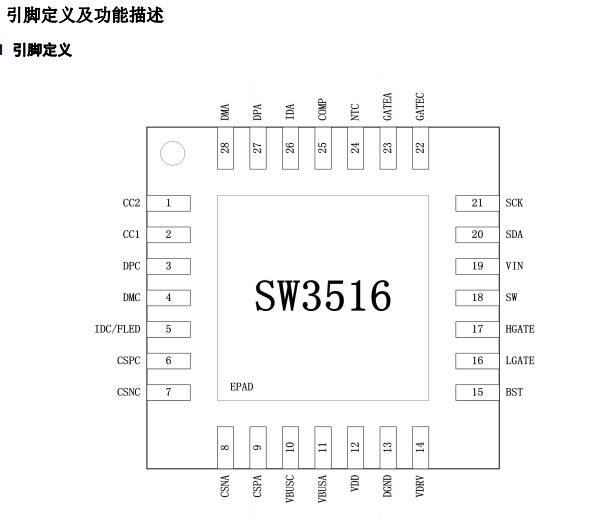 SW3516快充车充芯片