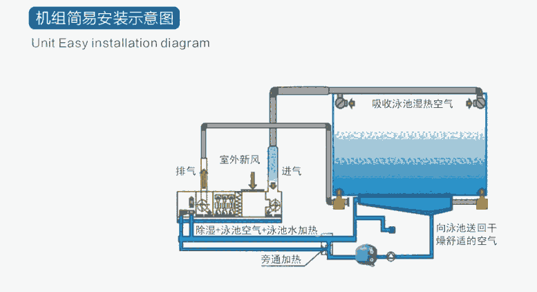 三集一體泳池熱泵機組安裝示意圖