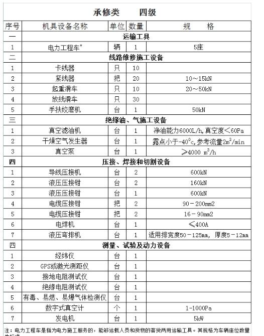 電動(dòng)絞磨機(jī)20-50kn五級承裝資質(zhì)清單使用工具