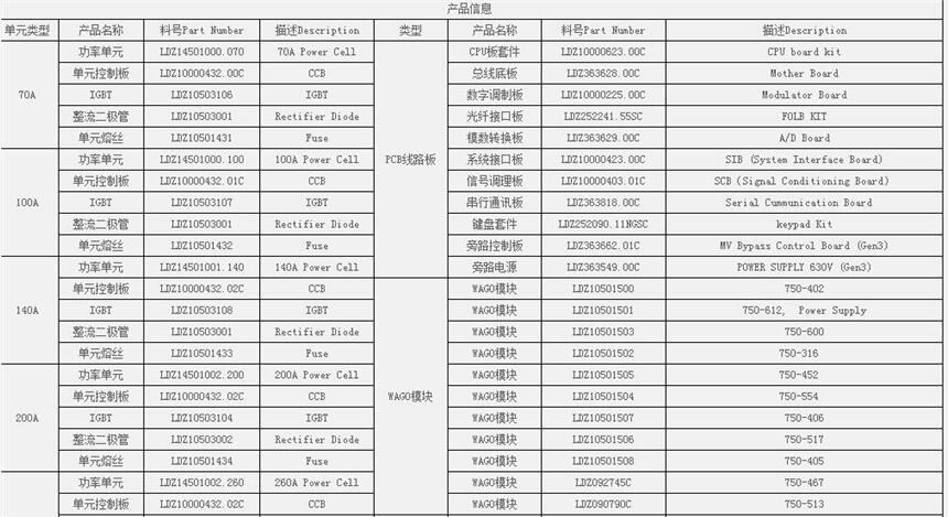 銷(xiāo)售A5E31418276，原裝西門(mén)子上海