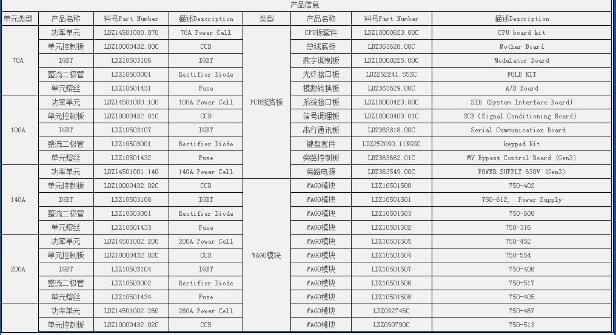  淮北【通訊及專用模板IC693CMM321】訂貨供應(yīng)