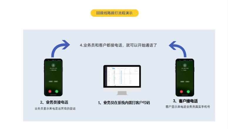 适合房产的电销外呼系统客户管理软件