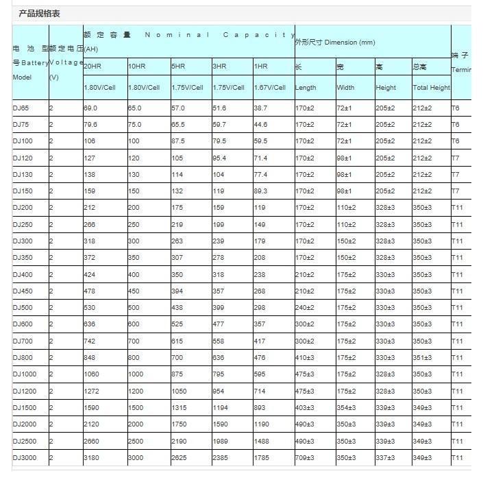 江苏理士蓄电池，2V系列全型号，全国总代理