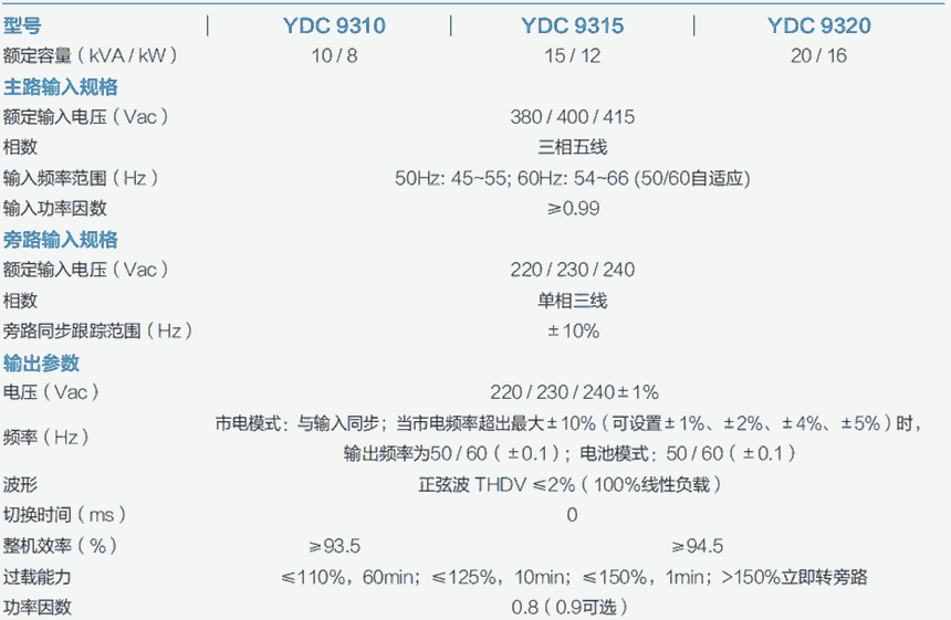 科士达UPS电源YDC9300系列10KVA-20KVA 三进单出高频在线式