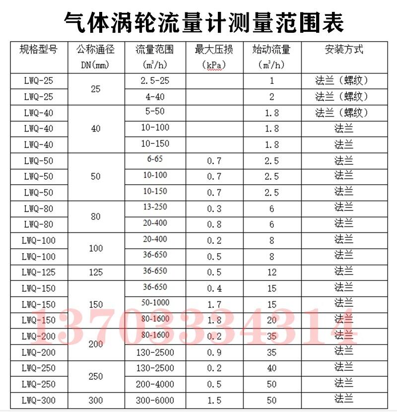 DN100燃?xì)獗?08管道計(jì)量表4寸鋁合金氣體渦輪流量計(jì)24+3.6V雙電源供電