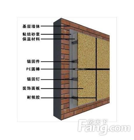 新闻：晋中外墙保温装饰一体板 水包水保温装饰一体板厂家加工