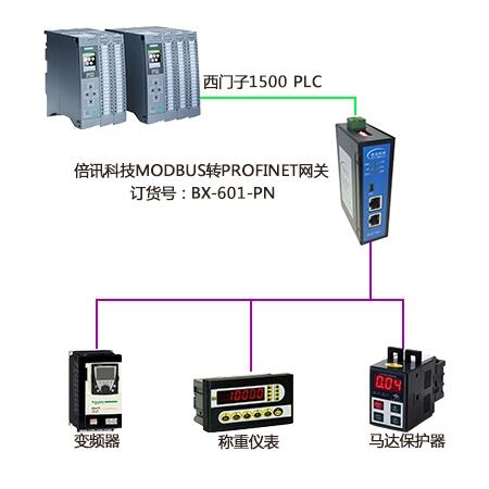 倍讯科技Modbus转Profinet网关模块