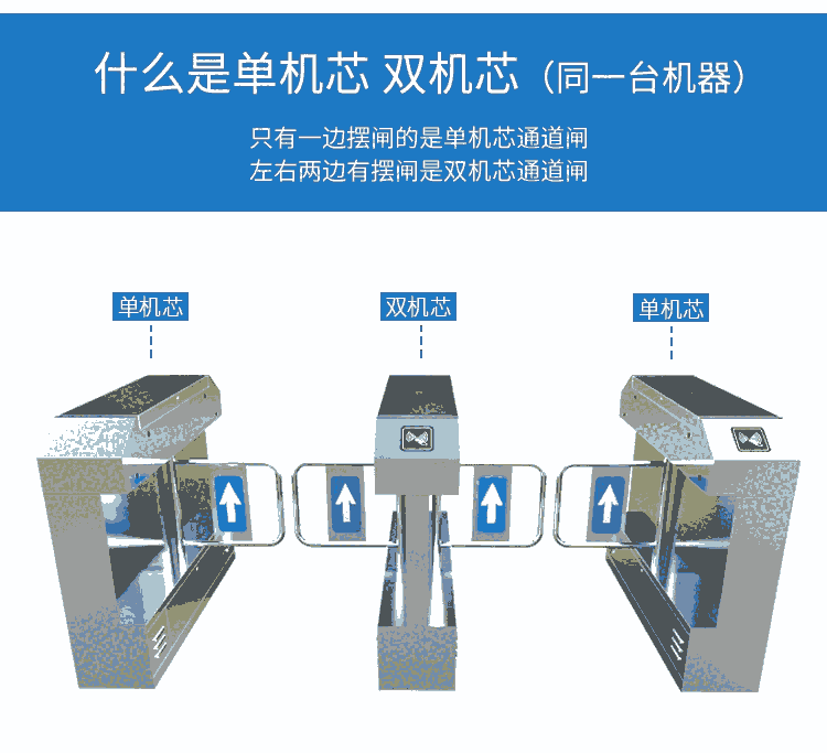 小區(qū)自動感應(yīng)加厚，小區(qū)立式立式，小區(qū)立式橋式三輥閘