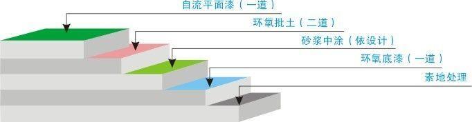 地下车库环氧地坪施工!沧州肃宁厂房车间地坪漆