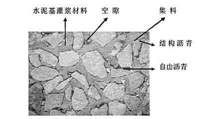 中德新亞半柔性路面灌漿料