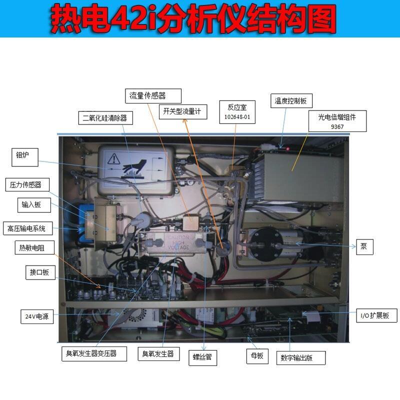 江西賽默飛熱電i系列環(huán)境監(jiān)測儀器空氣站耗材