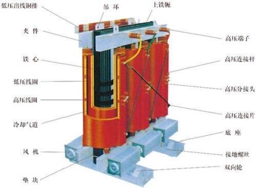 响水低压变压器回收-提供免费拆除