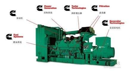 衢州发电机组回收厂家-衢州回收康明斯发电机