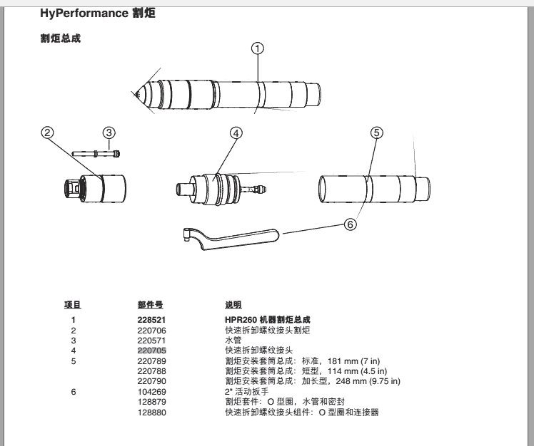 維修割炬420221本體批發(fā)、促銷價(jià)格、產(chǎn)地貨源