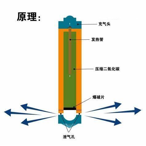 二氧化碳?xì)怏w爆破的原理