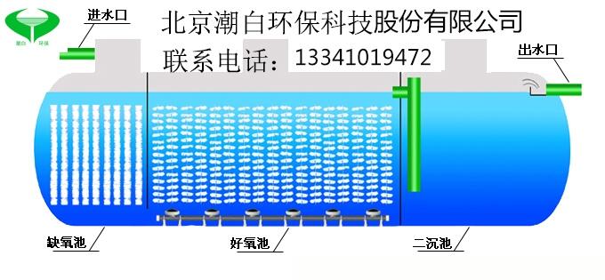 北京餐飲污水處理廠家