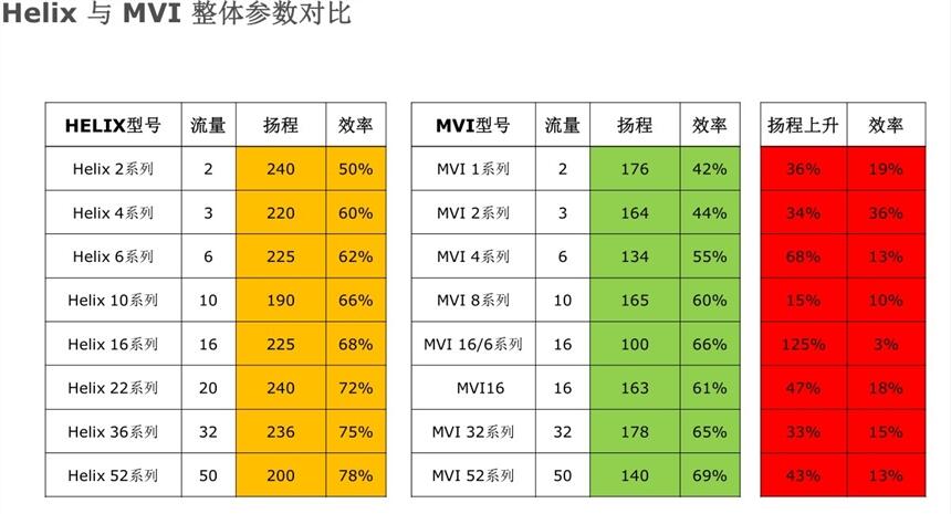 进口威乐水泵mvi5206升级helixv5205立式不锈钢给水泵