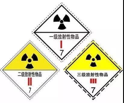 七类危险品:放射性物品