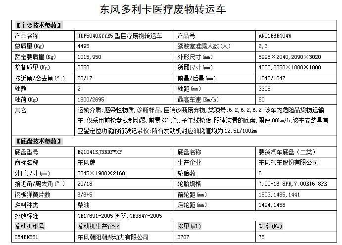 符合安全達標醫(yī)用垃圾轉運車銷售廠家 醫(yī)廢車支持分期