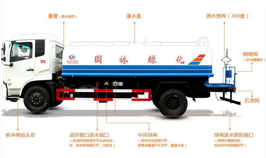 百色市物業(yè)專用5噸灑水車不上戶