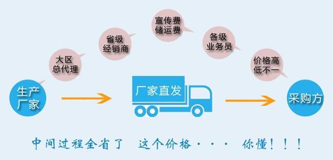 8類危險品廂式運輸車