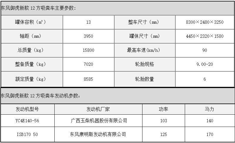 陕西省澄城县全自动化吸粪车免购置税