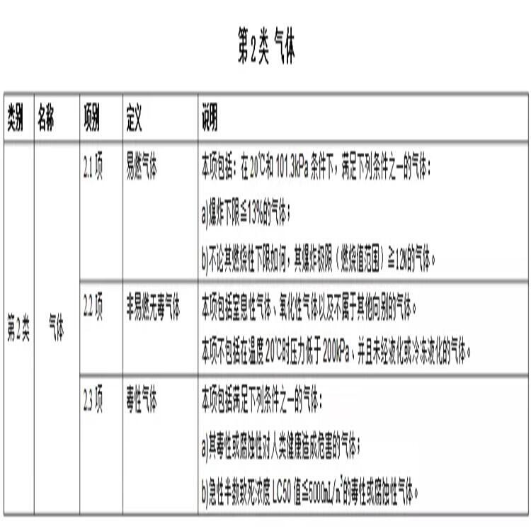 潮州半掛式危險(xiǎn)品廂式車廠家代理點(diǎn)