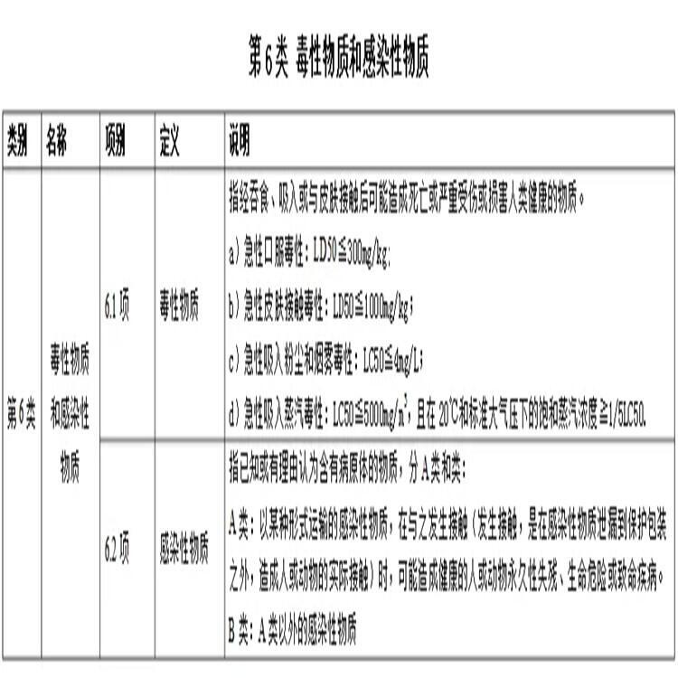 白山半掛式危險(xiǎn)品廂式車廠家銷售部