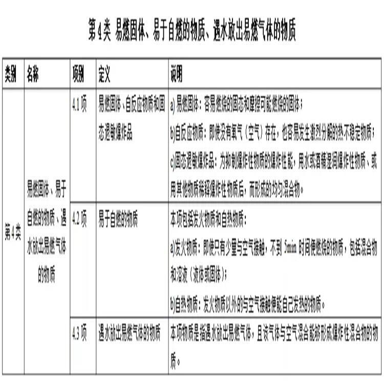 興安盟重型柴油雙開翼展式危運(yùn)車讓利促銷