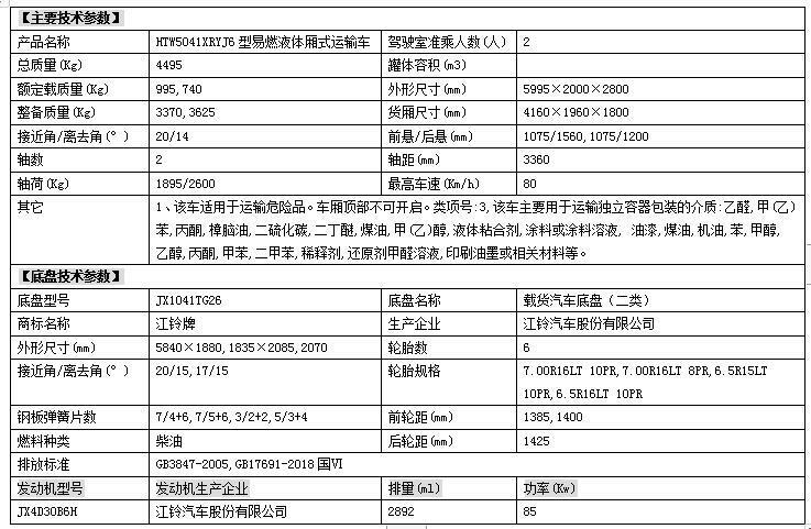 煙臺(tái)市新規(guī)六類危險(xiǎn)品車包上牌