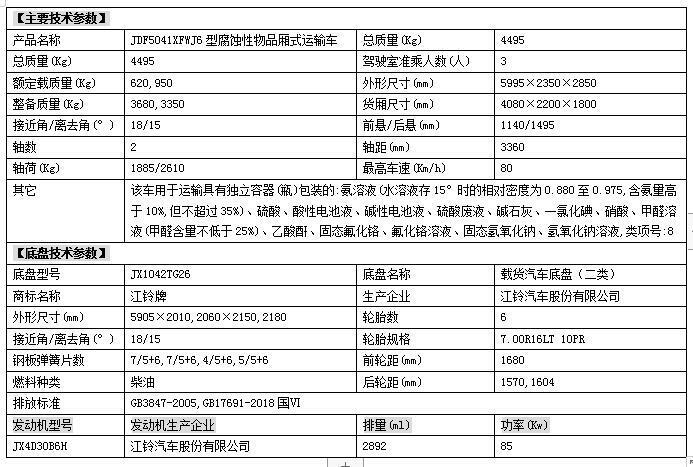 德州市國六防爆車廠家銷售價(jià)格