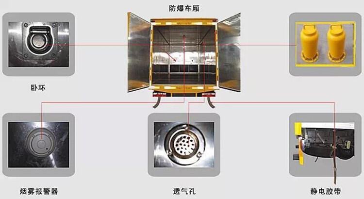 七臺(tái)河市解放6.2米氣瓶車廠家