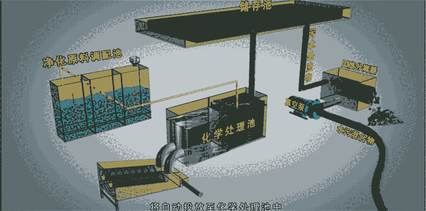 污水凈化車宣城市招標(biāo)參數(shù)