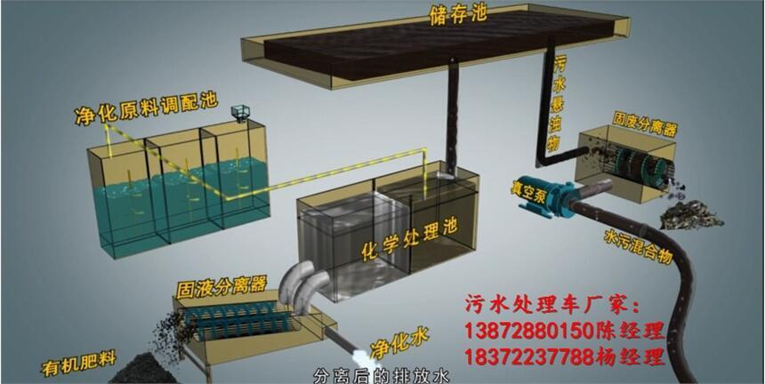 多利卡5方干濕分離吸污車普洱市出廠價結算