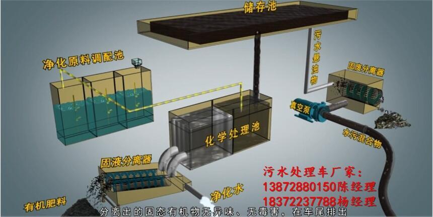 東風(fēng)小多利卡污水處理車中衛(wèi)市免征