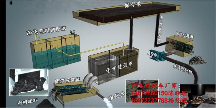 東風(fēng)小多利卡污水處理車臨汾市出廠價(jià)格