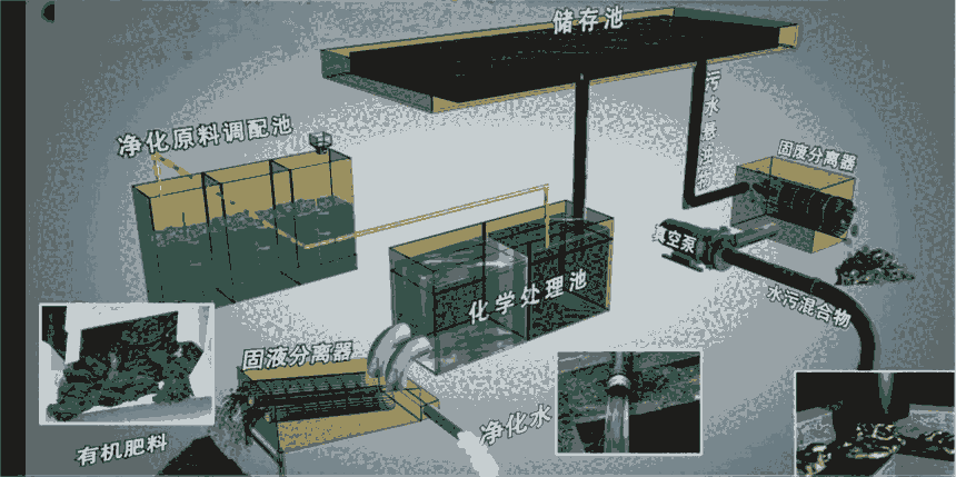 污水處理疏通萍鄉(xiāng)市好上牌