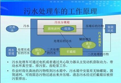 多利卡5方干濕分離吸污車普洱市出廠價結算