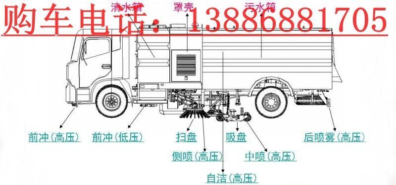 20方干式掃路車出口價格