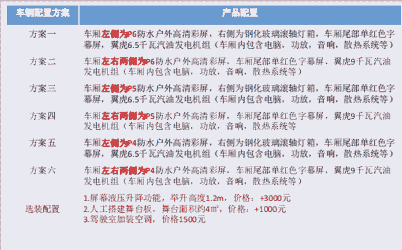 新聞資訊：潮州廣告宣傳車多少錢今日價格一覽表（2022更新）