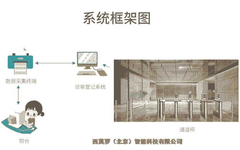 人臉識(shí)別閘機(jī)訪客管理系統(tǒng)