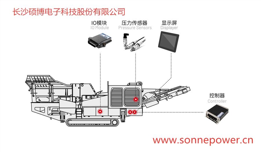 移动反击式破碎机控制器显示屏电控系统