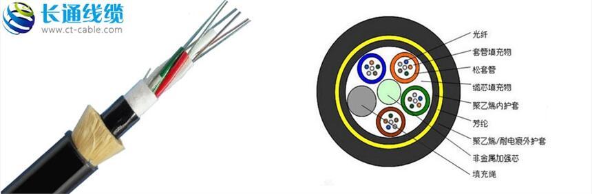 ADSS光缆，自承式ADSS光缆，ADSS光缆特价