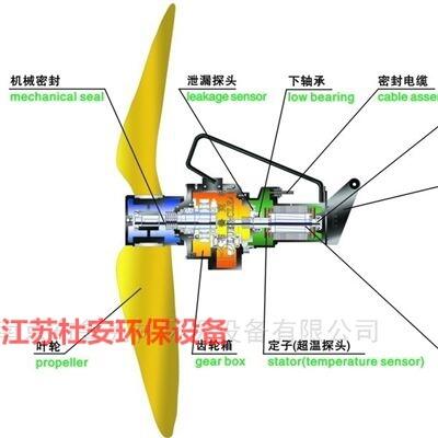 江苏杜安环保QJB5.5/4-1800/2-43/P低速推流器技术要求